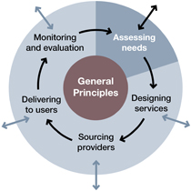 foi uk request example Assessing needs