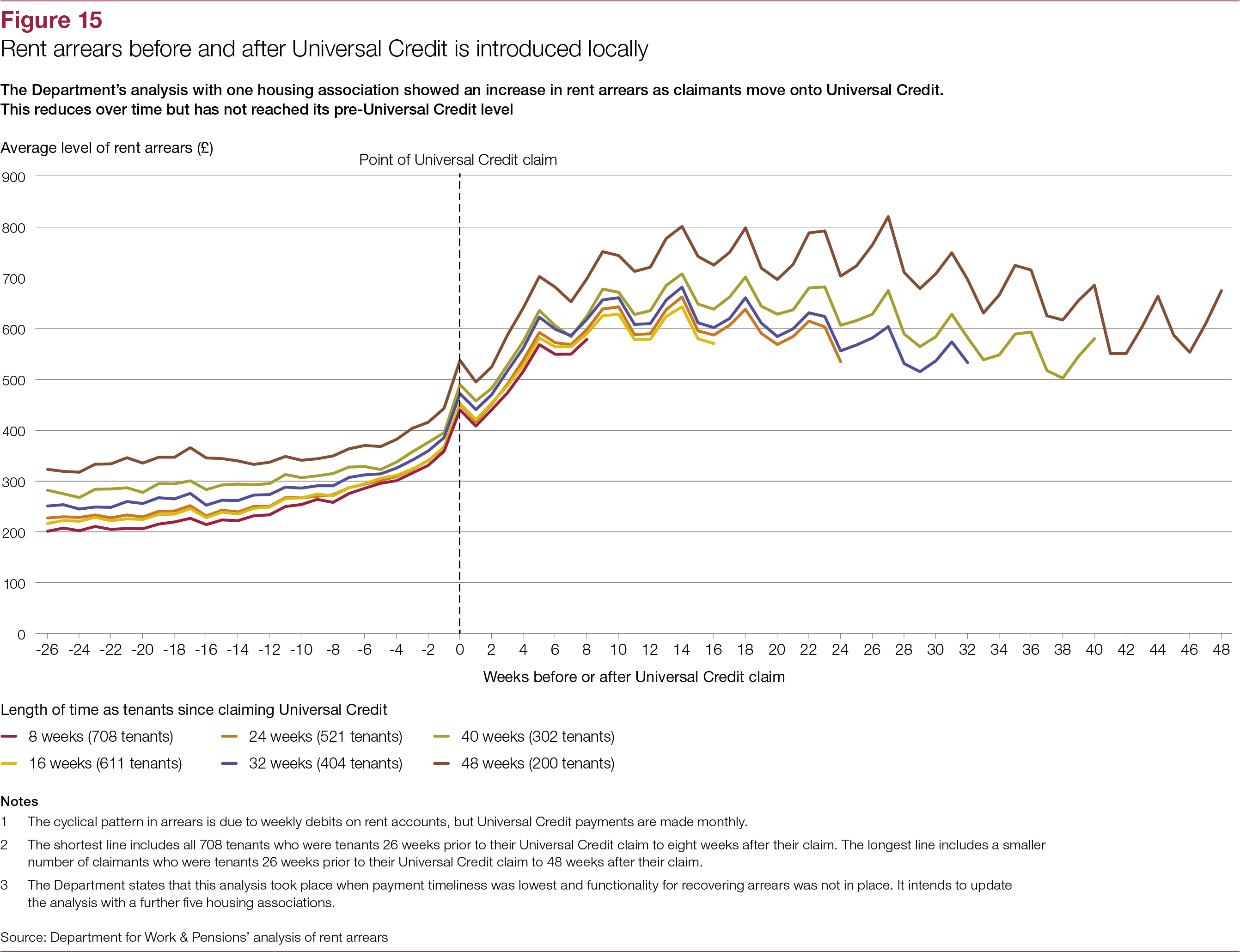 child universal credit tax 2018 credit Universal  Office Rolling  Credit (NAO) National Audit out