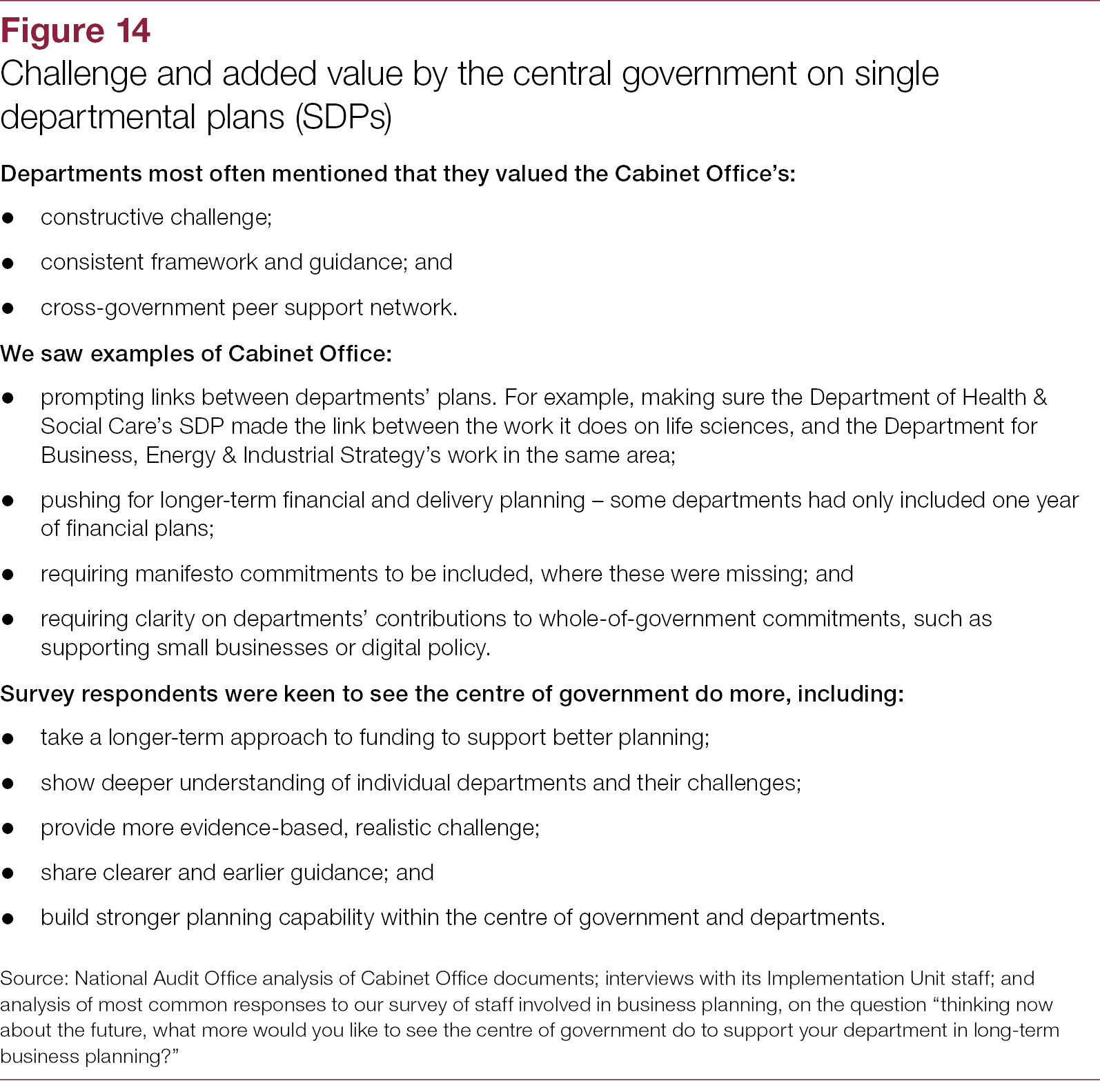 Improving Government S Planning And Spending Framework National - figure 14 improving government s planning and spending framework