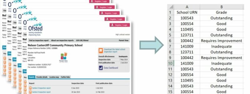 Graphic showing Ofsted inspection reports on the left leading to a spreadsheet on the right with the data that has been extracted